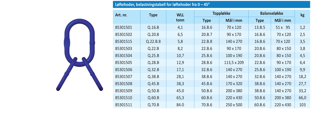 tabells136loftehoder