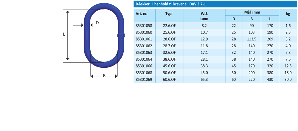 tabells137blokker