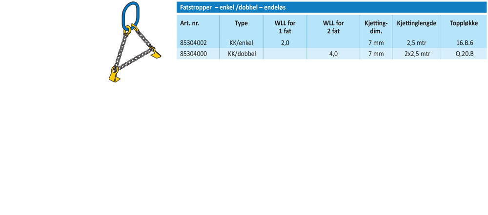 tabells141fatstropper