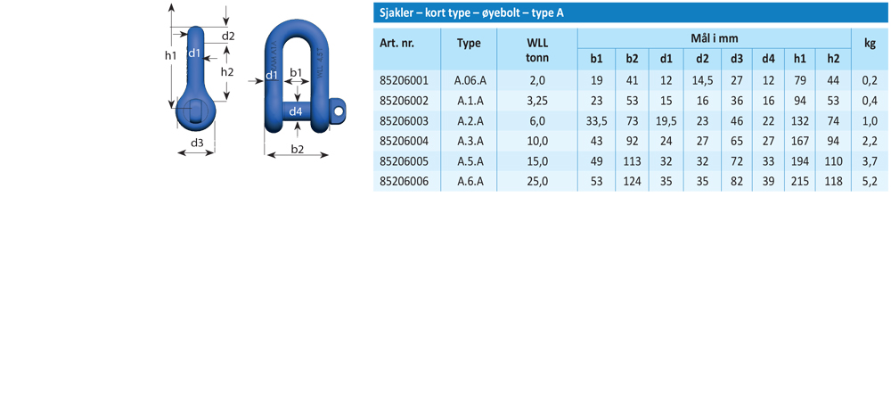 tabells138sjaklertypea