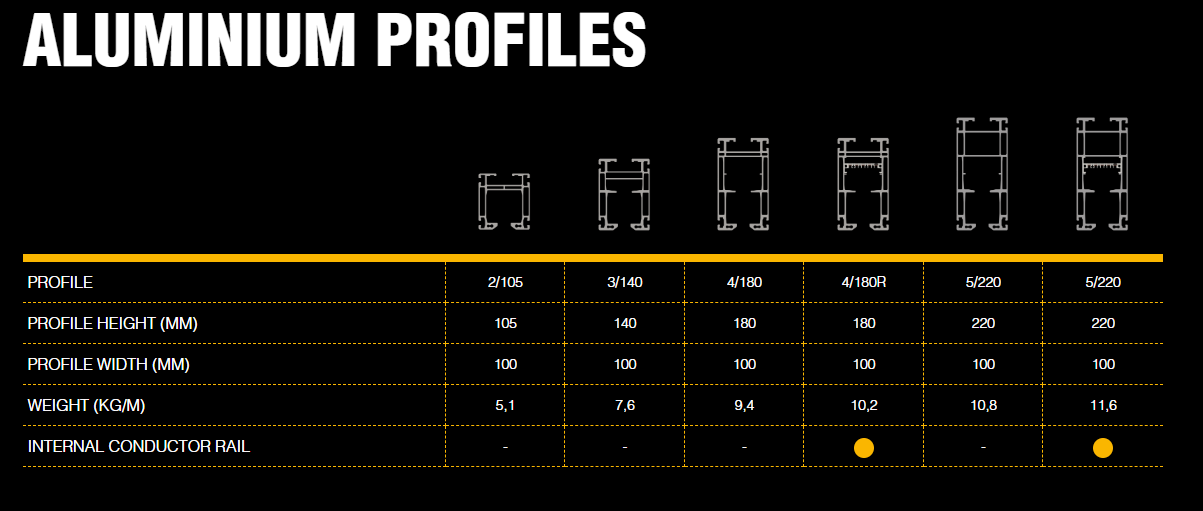 alu-profiles-lettbane-tabell