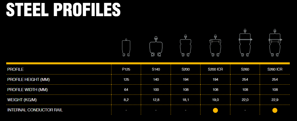 steel-profiles-lettbane-tabell