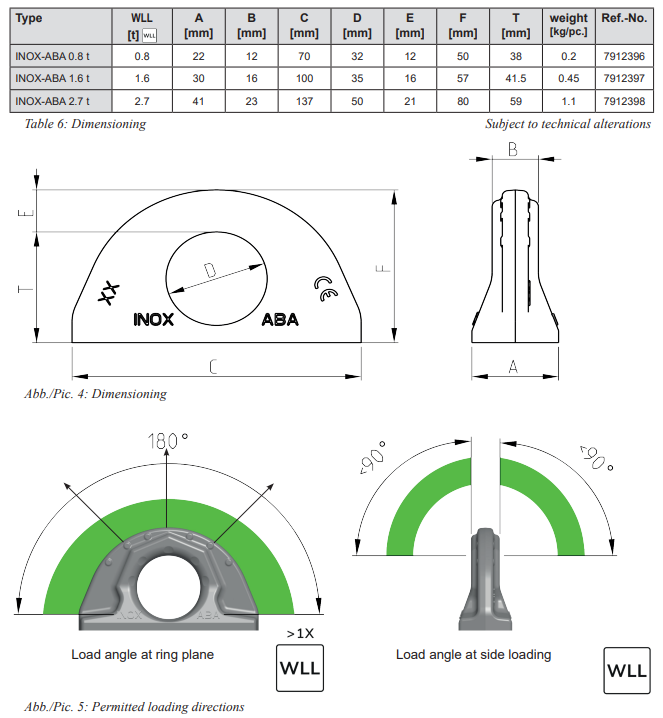 inox-aba-tegning--tabell