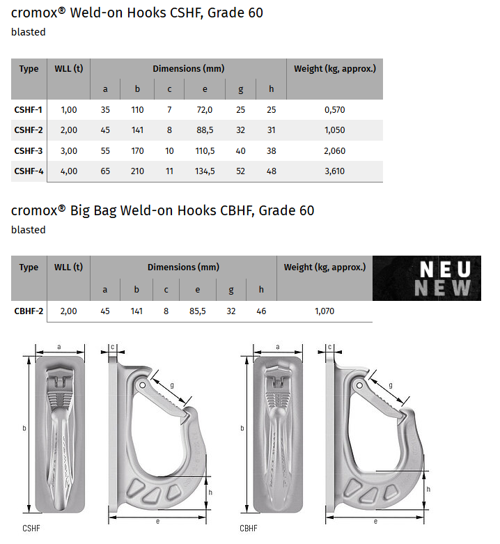 cshf-cbhf-tabell