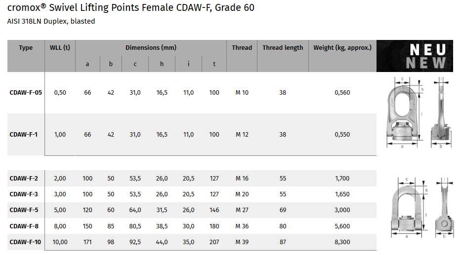 cdaw-f-tabell
