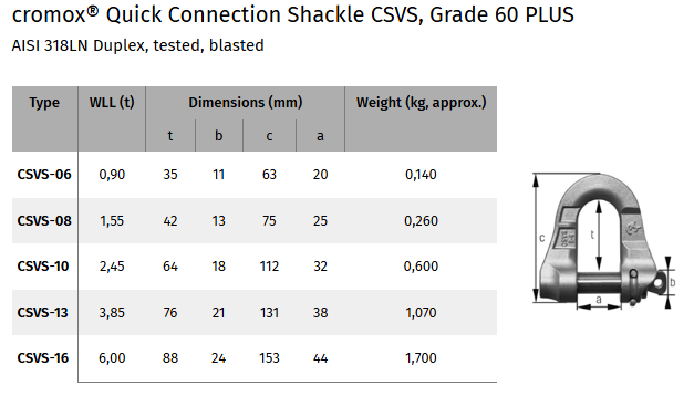 csvs-tabell