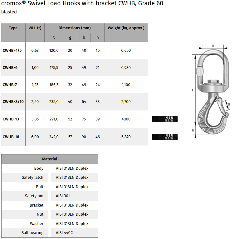 cwhb-tabell-ny