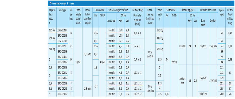 tabells36