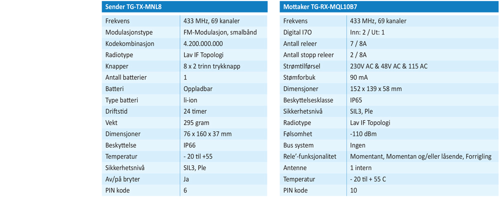 tabells46