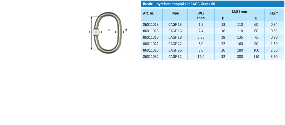 tabells120cagf