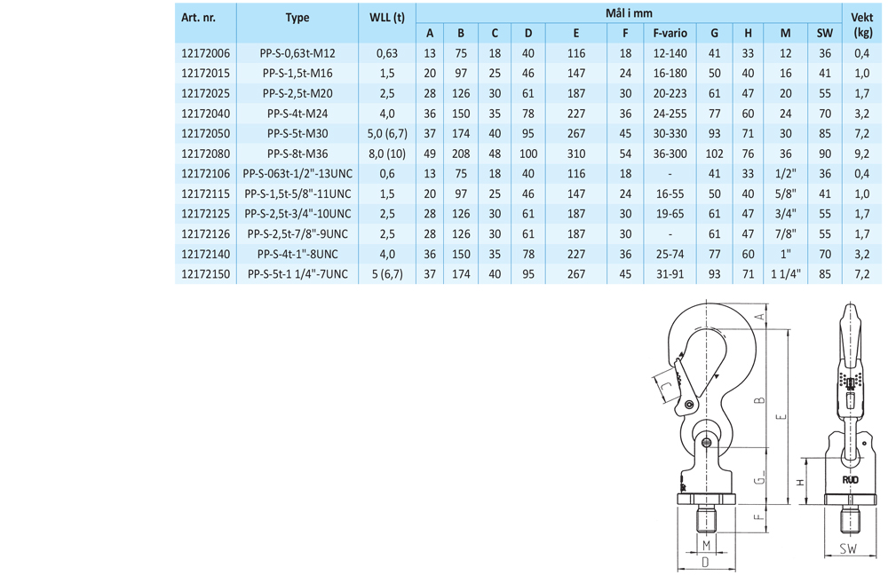 tabells88