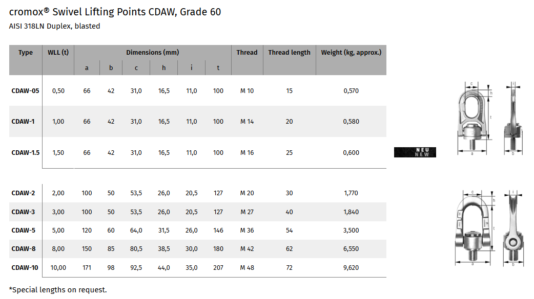 cdaw-tabell
