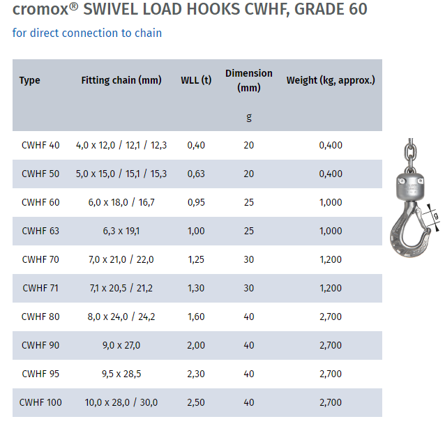 cromox-cwhf-tabell